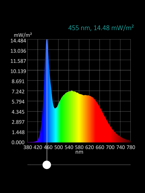 LED_Bunk_Light_raybright_marine_lighting_spectrum