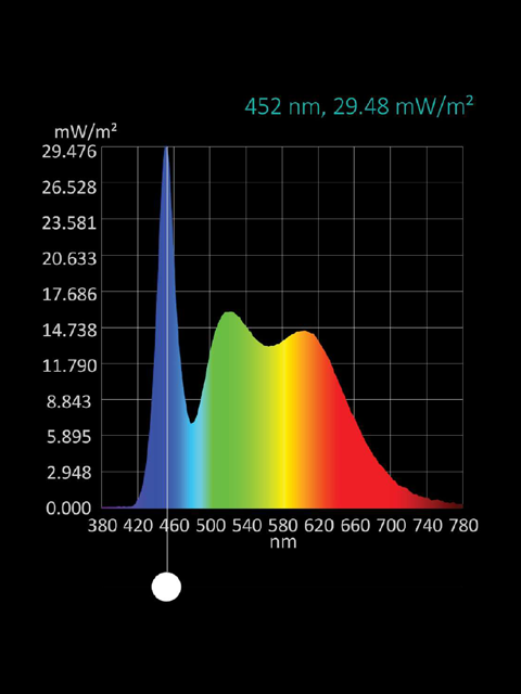 LED_Cabin_Tube_Light_raybright_marine_lighting_Spectrum