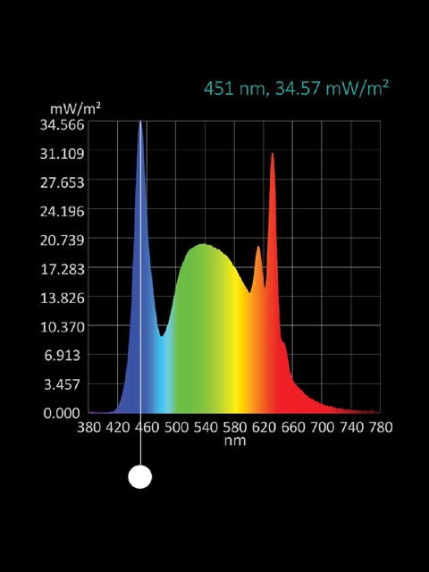 LED_Flush_Key_Features_Mounted_Light_raybright_marine_lighting_Spectrum